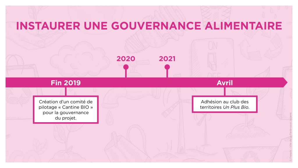 INSTAURER UNE GOUVERNANCE ALIMENTAIRE