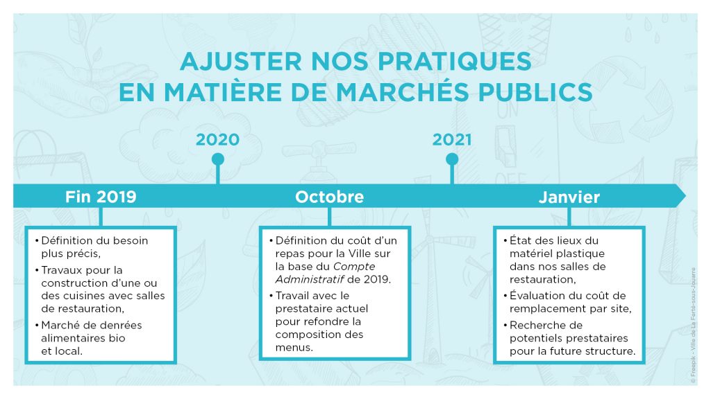 AJUSTER NOS PRATIQUES EN MATIÈRE DE MARCHÉS PUBLICS