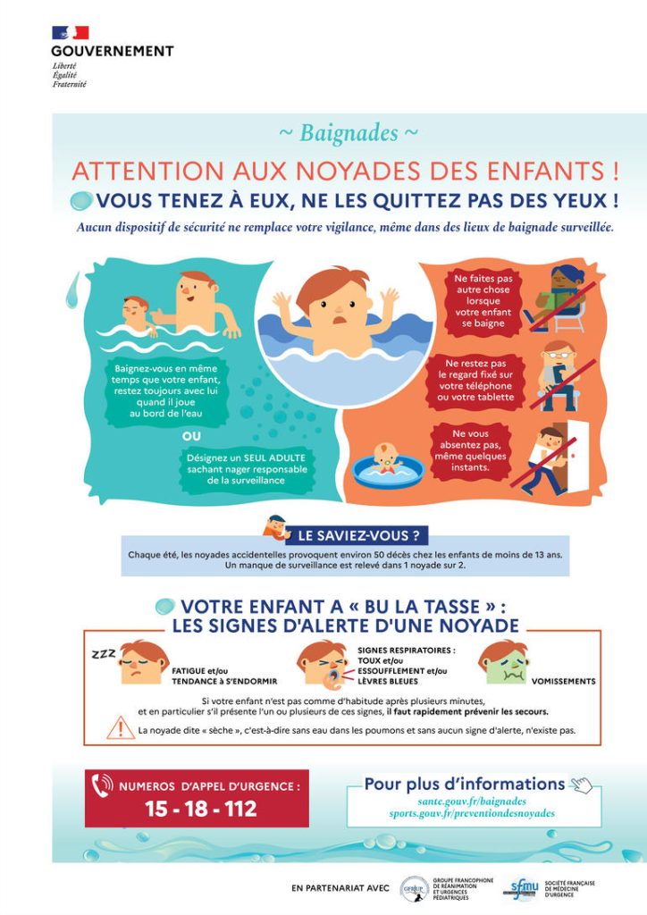 ATTENTION AUX NOYADES DES ENFANTS !
Vous tenez à eux, ne les quittez pas des yeux !
Aucun dispositif de sécurité ne remplace votre vigilance, même dans des lieux de baignade surveillée.
1) Baignez-vous en même temps que votre enfant, restez toujours avec lui quand il joue au bord de l'eau ou Désignez un SEUL ADULTE sachant nager responsable de la surveillance
2) Ne faites pas autre chose lorsque votre enfant se baigne
3) Ne restez pas le regard fixé sur votre téléphone ou votre tablette
4) Ne vous absentez pas, même quelques instants.
Le saviez-vous ?
Chaque été, les noyades accidentelles provoquent environ 50 décès chez les enfants de moins de 13 ans. Un manque de surveillance est relevé dans 1 noyade sur 2.
Votre enfant a "bu la tasse" les signes d'alerte d'une noyade : Fatigue et/ou tendance à s'endormir, signes respiratoires : toux et/ou essoufflement et/ou lèvres bleues, vomissements
Si votre enfant n'est pas comme d'habitude après plusieurs minutes, et en particulier s'il présente l'un ou plusieurs de ces signes, il faut rapidement prévenir les secours.
La noyade dites "sèche", c'est-à-dire sans eau das les poumons et sans aucun signes d'alerte, n'existe pas.
n° d'appel d'urgence : 15 - 18 - 112