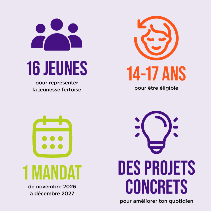 16 JEUNES → 14–17 ANS → 1 MANDAT → DES PROJETS CONCRETS